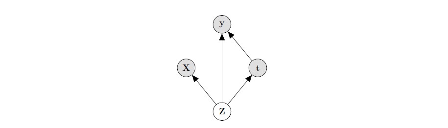 CEVAE-1